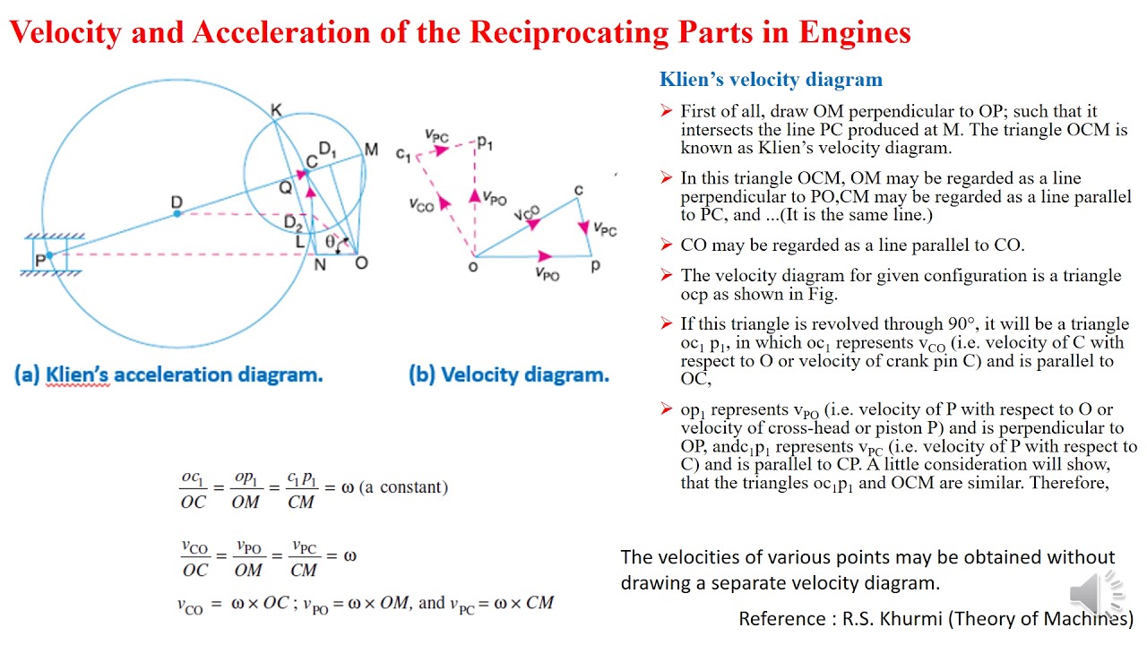 Dynamic force analysis 1 - YouTube