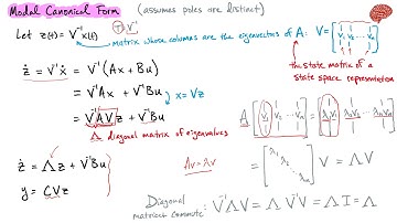 Class 22 Pole Placement: Modal Canonical Form