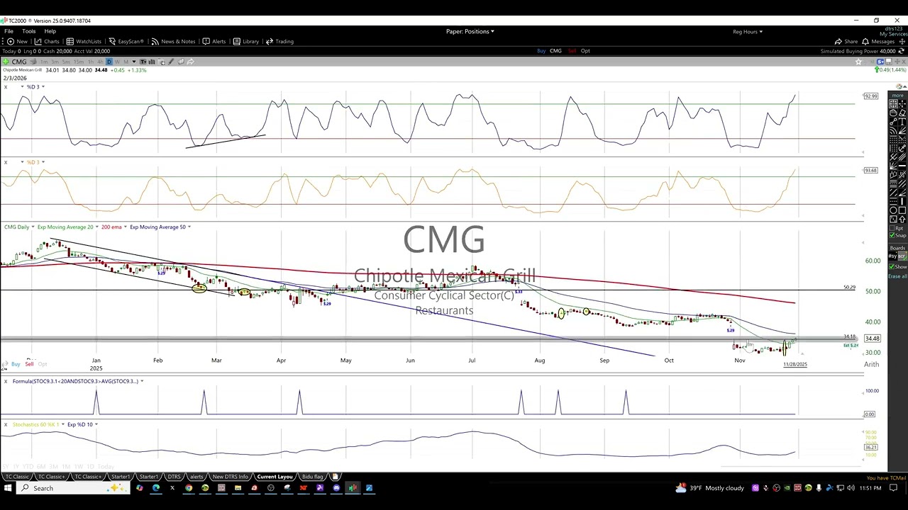 Список отслеживаемых акций и обзор за неделю декабря