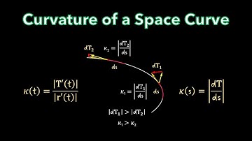 CALCULUS 3 | Curvature of a Space Curve: Tangent Vectors and Curvature