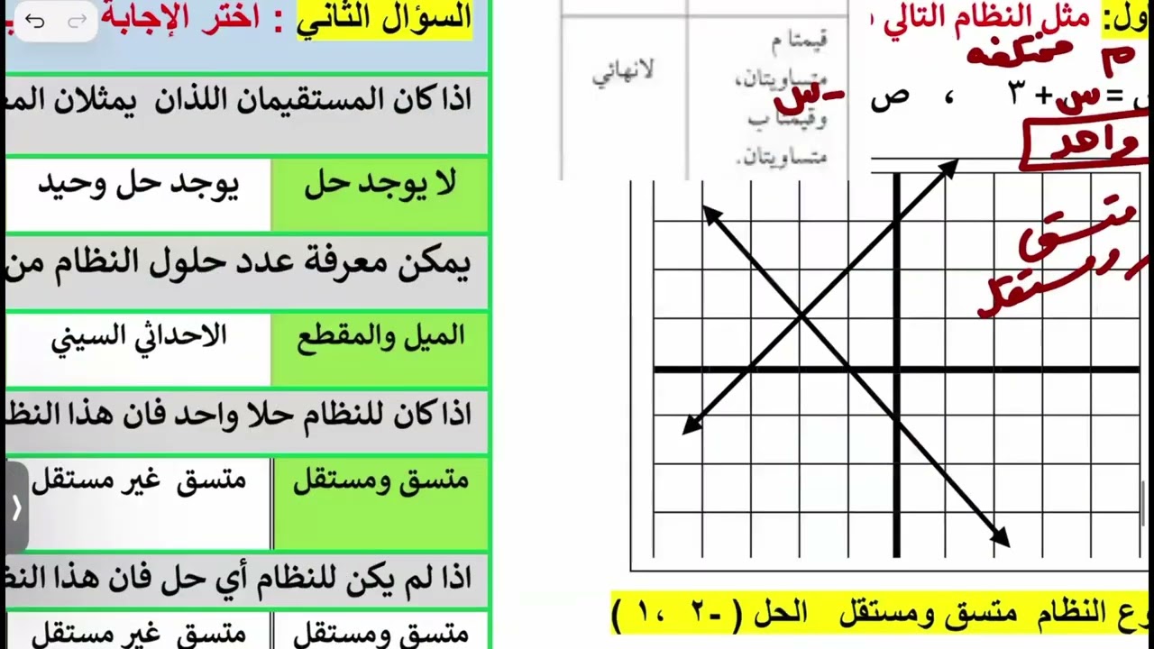 مراجعة رياضيات ثالث متوسط الترم الاول الفصل الخامس(أنظمة المعادلات الخطية) الجزء الاول 