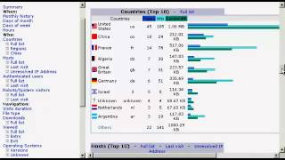 Checking your stats using awstats