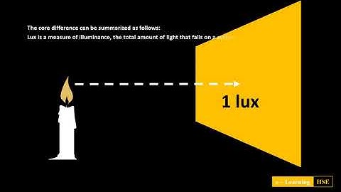 LUX VS LUMENS   ENGLISH