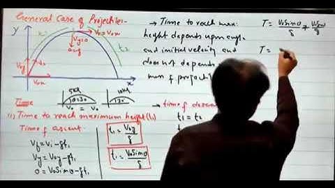 Mathematics and problems of projectile motion by spsc Sindh academy umerkot leactures first physics