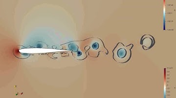 2D undulating fish body in OpenFOAM