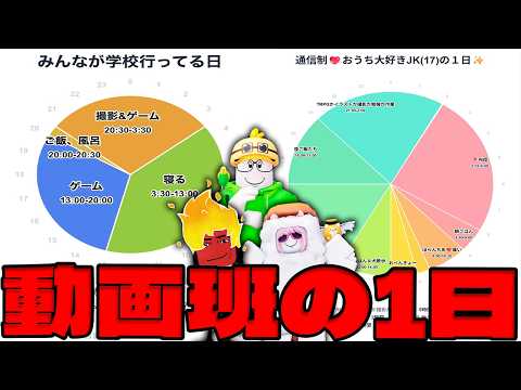 不登校 Roblox廃人 社会人がいる30人の動画班の1日スケジュール聞いてみた【ロブロックス】