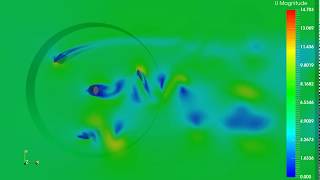 CFD simulation of VAWTs using OpenFOAM (3b)