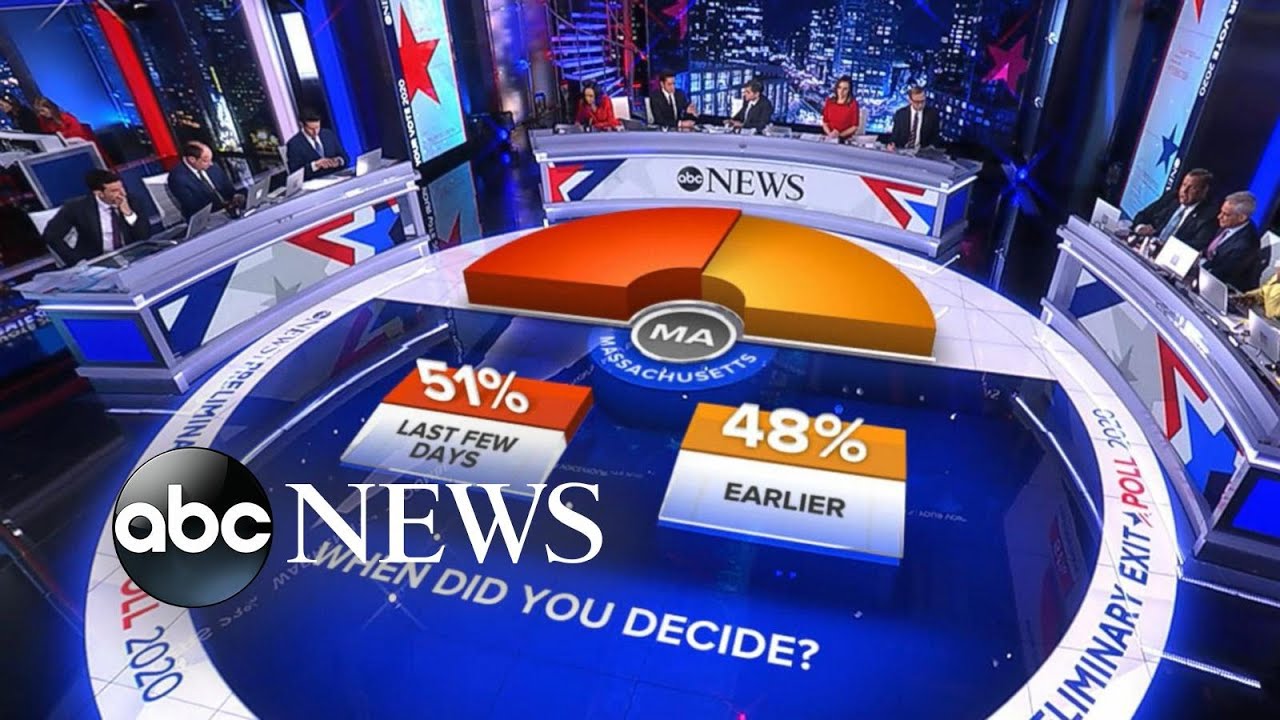 What Joe Biden’s Massachusetts win means for Elizabeth Warren | ABC NEWS