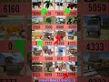 All new update indian bike driving 3D Cheat code car +bus and cheat code