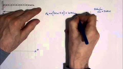 BENDING MOMENTS IN BEAMS - Cantilever beam with UDL