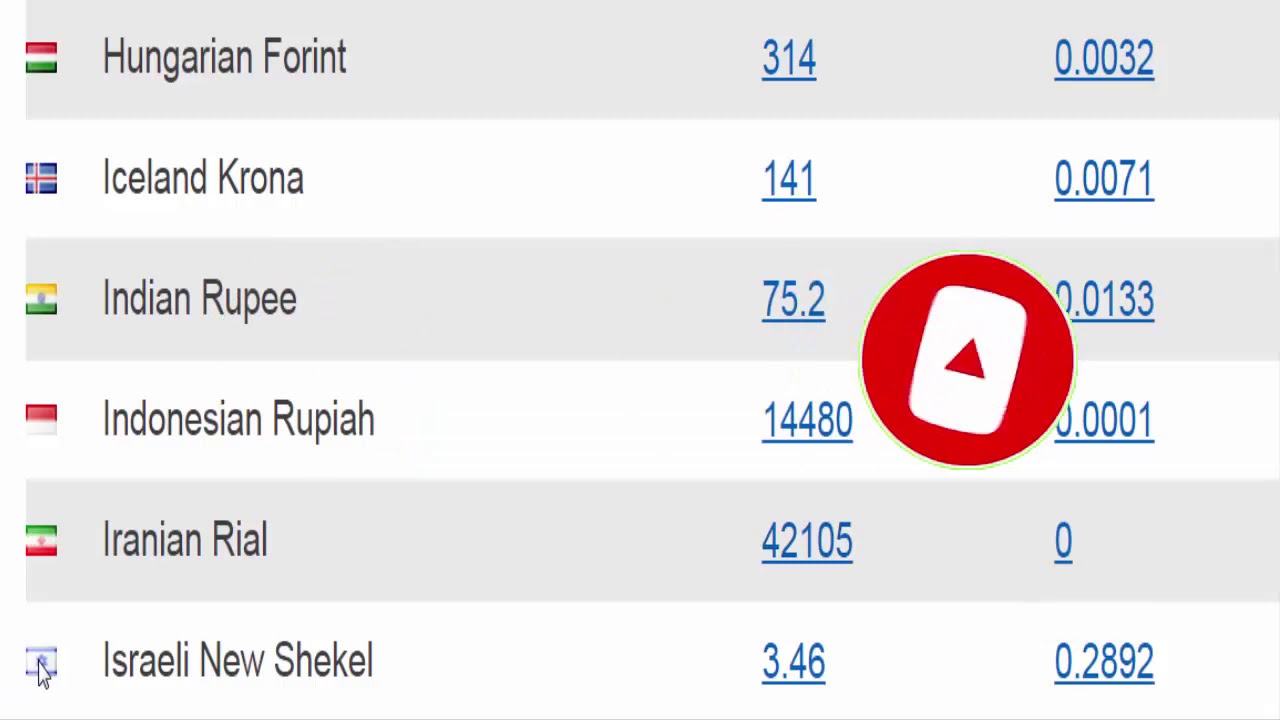 today usd to inr us dollars to canada l dollar to inr l euro to
