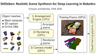 Stillleben: Realistic Scene Synthesis for Deep Learning in Robotics screenshot 5