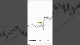 A quick way to backtest