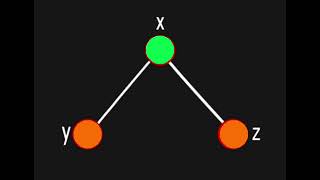 Application of Graph Coloring