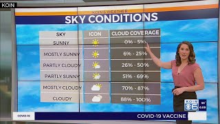 Partly Sunny Vs. Partly Cloudy