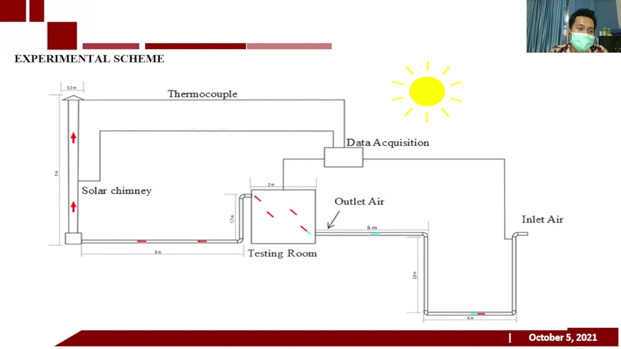 ICIMECE2021: ME87-The performance of an Earth-Air Heat Exchanger by...-Willy Ogam Daniel Hutabarat