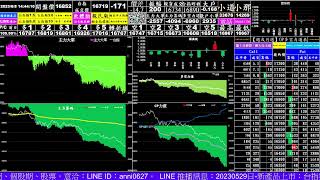2023/6/8日 台指期-日盤-【台指期、台指期籌碼分析、選擇權、個股期.即時籌碼大單、小戶、散戶、多空力道的看盤工具】(每天當沖賺錢5千~1萬元、鈔短線)動態大數據資料-YT