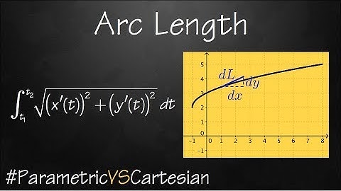 Parametric vs. Cartesian (vid#6): Arc Length