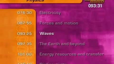 GCSE BBC Bitesize Higher Science   Physics   3 Waves