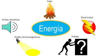 Physics | Law of Conservation of Energy Physics | Law of Conservation of Energy
