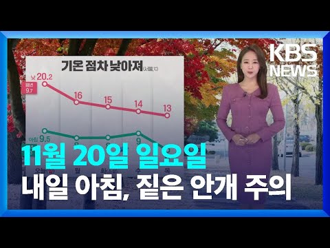 [날씨] 내일(21일) 아침, 짙은 안개 주의…큰 일교차 / KBS  2022.11.20.