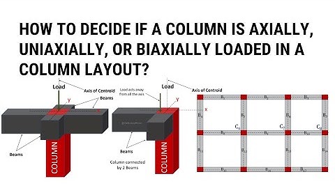 Hoe bepaal je of een kolom axiaal, uniaxiaal of biaxiaal belast is? | Ontwerp van kolommen | Civi...