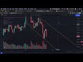 BITCOIN dump again? DOT/USDT ETH/USDT technical analysis