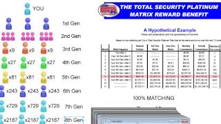 MCA Total Security Platinum Matrix Full Breakdown (See Description)