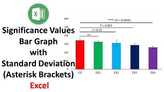 How to add Significance Values in a Bar Graph with Standard Deviation | Asterisk Brackets | Excel
