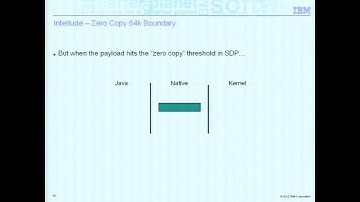 High-Speed Networks: Free Performance or New Bottleneck?