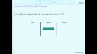 Famous High-Speed Networks: Free Performance or New Bottleneck? Wealth