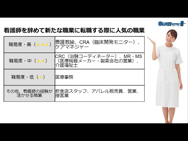 看護師から他業種 他職種への転職 Youtube