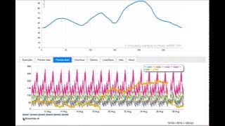 Anomaly Simulator for IBM Operations Analytics Predictive Insights