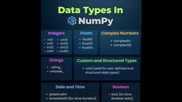 Data types in Python Numpy library #education #pythonprogramming