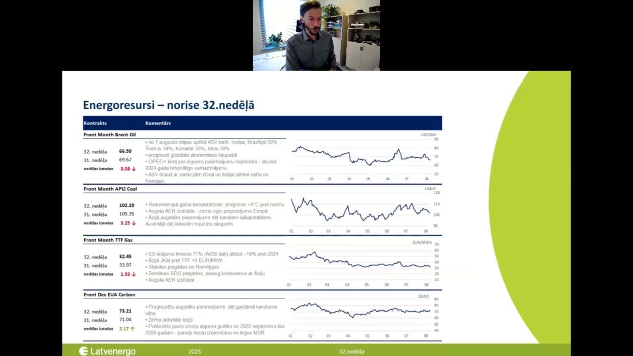 Guntis Lūsis. Elektroenerģijas cenas apskats 32. nedēļā (2025)