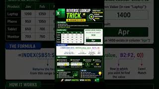 Reverse Lookup Trick in Excel 🤯