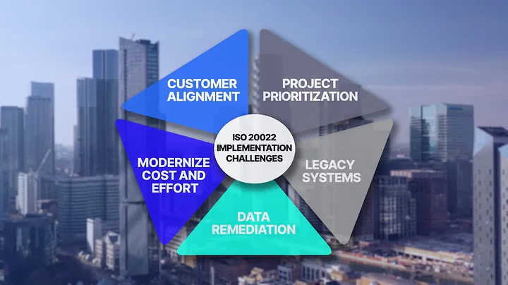 Simplify ISO 20022 implementations with OpenText
