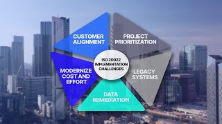 Simplify ISO 20022 implementations with OpenText