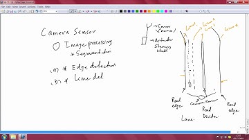 Basic computer vision algorithms Part -1