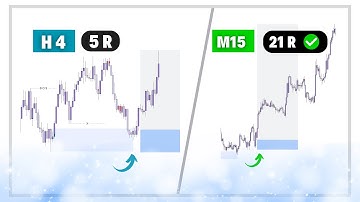 Multi time frame Analysis  in S M C