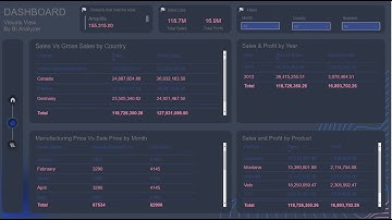 DASHBOARD IN POWER BI, PART 2 | NEW 2023 DESIGN, CONVERTING VISUALS INTO TABLES