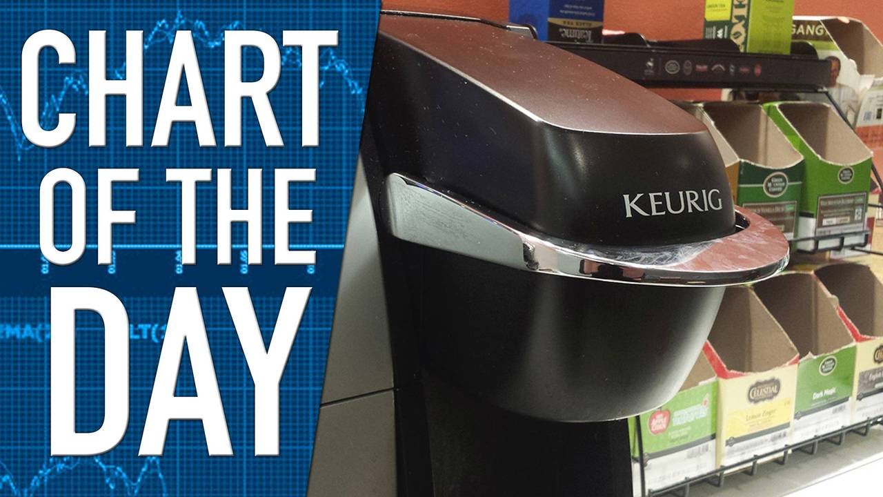 Sales Forecast Slashed at Keurig Green Mountain, Stock Drops Sales Forecast Slashed at Keurig Green Mountain, Stock Drops