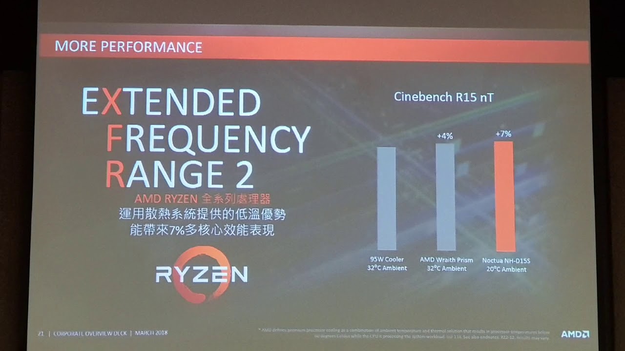 AMD Ryzen & Radeon 產品介紹 - YouTube