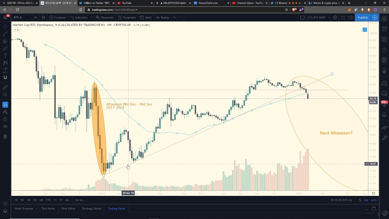 Liberate Your Money Ep. 15: ALT SEASON / TEZOS STAKING 2020