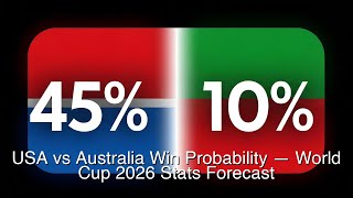 USA vs Australia Win Probability — World Cup 2026 Stats Forecast