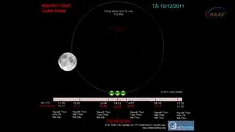 Hướng dẫn quan sát nguyệt thực toàn phần