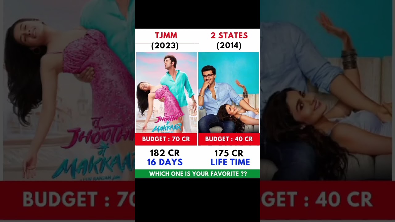 Tu Jhoothi Main Makkar Vs 2 States Movie Comparision || Box Office Collection 