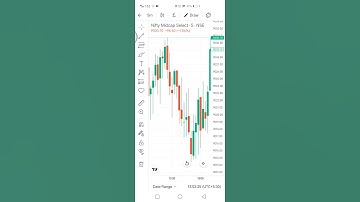 Nifty midcap select 5 trading options live update # groww app # nisha official nisha