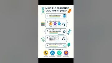 Multiple sequence alignment#bioinformatics
