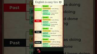 Upgrade and grow your English skills 🌟 now 🚀#learnenglish #englishskills #shorts #trending #english